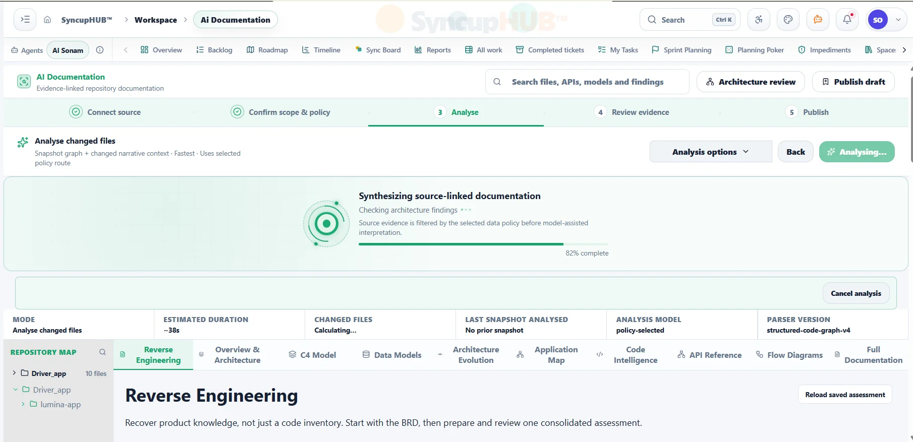 SyncupHUB AI Documentation reverse engineering a repository: a five-step flow of connect source, confirm scope and policy, analyse, review evidence and publish, with an analysis of changed files 82% complete, the analysis model and parser version on record, a repository map, and views for reverse engineering, overview and architecture, C4 model, data models, architecture evolution, application map, code intelligence, API reference, flow diagrams and full documentation.