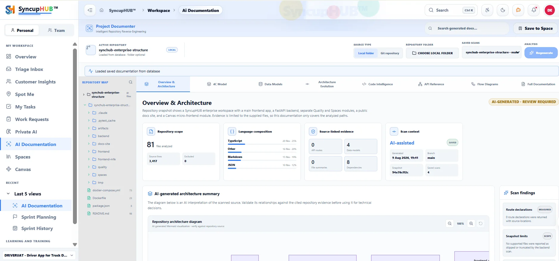 SyncupHUB AI documentation screen