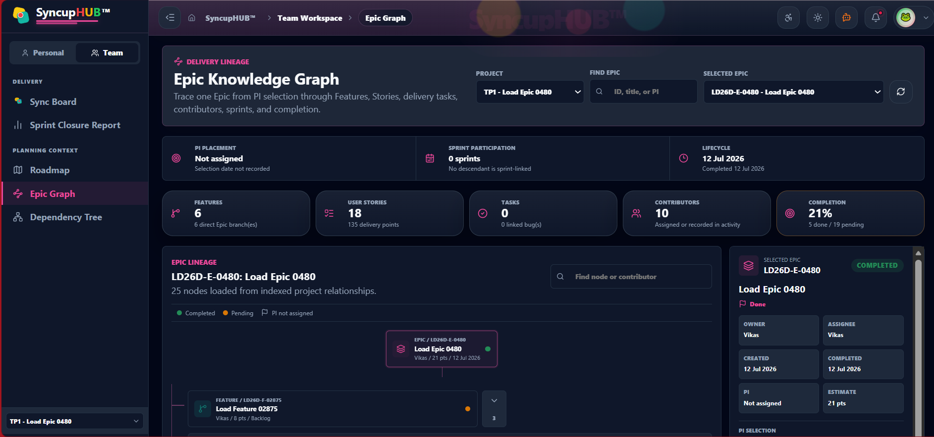 Epic Knowledge Graph Epic delivery lineage screen