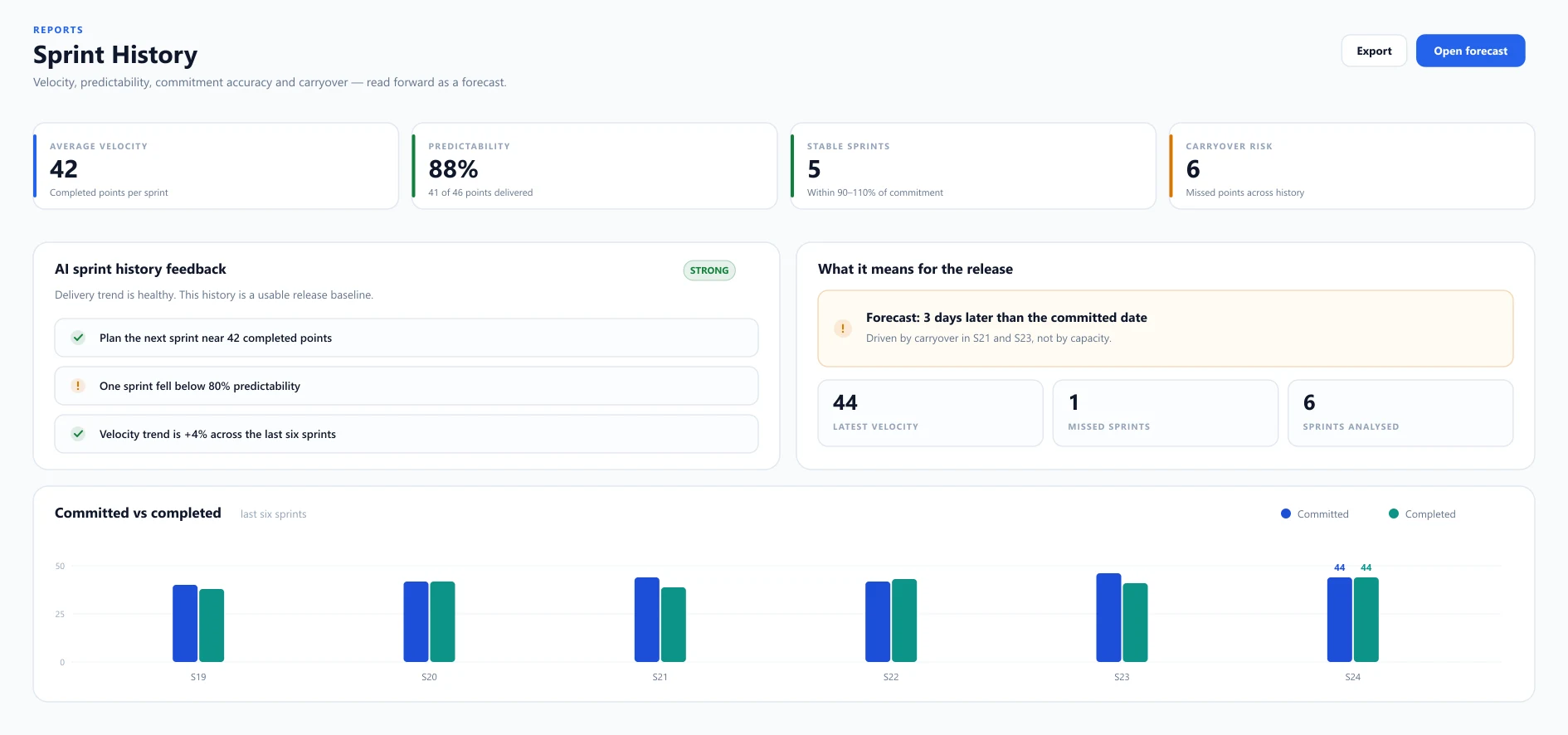 Detect: Risk shows up early